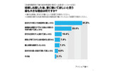 出産後、妻に働いて欲しいと思う理由の画像