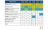 ソーシャルメディアの運用開始理由(複数回答)の画像