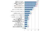 Twitter企業アカウントで行っている施策(複数回答)の画像
