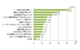 Twitter企業アカウント活用上の課題(複数回答)の画像