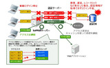 アクセス専用スレッドの画像