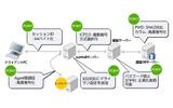 Agent間通信の高度暗号化の画像