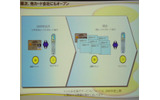 三井住友カードとの協業による「iD」サービス。順次他カード会社にも広げる予定の画像