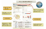WEB上でどういう人々がどんなことを発信しているか把握の画像