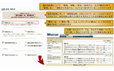 WEB上に主にどのような情報があるのか、対立情報を含めて表示の画像