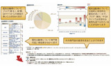 検索結果中の発信者の分布や、発信者ごとの意見の分布の画像