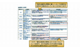 さまざまな立場の発信者の肯定的・否定的な意見を読むことが可能の画像
