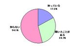 「クラウド」「クラウドコンピューティング」の認知率（n=696）の画像