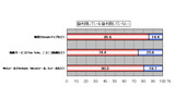 具体的なクラウドサービスの利用率（n=696）の画像