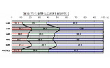 クラウドの認知率（n=696）の画像