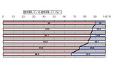 Webメール利用率（n=696）の画像