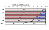 動画サービスの利用率（n=696）の画像