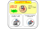 HDD内データ無効化技術の画像