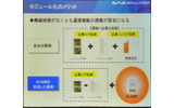 W-SIMによるモジュール化のメリット。端末の製造が容易になるの画像