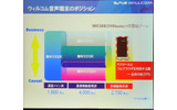 W-SIMを差し替えることで複数の端末を用途に応じて使い分けることも可能にの画像