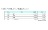 今年の夏、あなたが最も過ごしたい人は?の画像