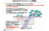 NGNにおける「プラットフォーム」の重要性の画像