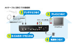 AVケーブルでの接続例（アナログテレビ）の画像