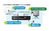 HDCP対応DVI-Dでの接続例（ディスプレイ）の画像