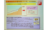 同社サイトの売上げは順調な伸びを見せる。全体の市場規模も拡大を続けているの画像