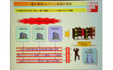 コンテンツプロバイダーが電子書籍の販売を行う際の流通阻害要因の画像