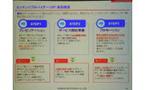 同社がCPとしてパートナー企業に提供する業務の流れの画像