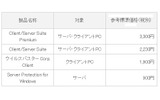 製品ラインナップおよび1000クライアント購入時の1クライアントあたりの参考価格（税別）の画像