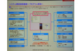 同社がパートナー企業に提供するさまざまなサービスの画像
