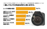 一眼レフカメラの利点は何だと思いますか？の画像