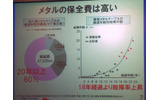 線長や経過年数が長い、地方に引かれたメタル回線ほど保守コストが高く、ネットワークを光回線に一元化することによって約5000億円の収支改善につながるとの試算結果の画像