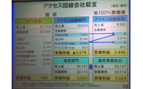 線長や経過年数が長い、地方に引かれたメタル回線ほど保守コストが高く、ネットワークを光回線に一元化することによって約5000億円の収支改善につながるとの試算結果の画像
