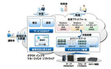 クラウド インフラ マネージメント ソフトウェア 構成図の画像