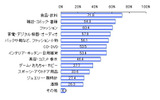 国内インターネット通販サイトにて購入したことのある品(n=1,000)の画像