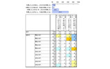 海外インターネット通販サイトの利用有無(n=1,000)の画像