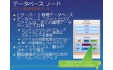 SQL Azureのデータベースノードの特徴の画像