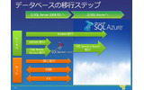 データベースのマイグレーション方法。基本はSQL Server 2008からAzureへというステップを解説の画像