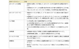 主なサービス提供内容の画像
