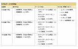 サービス利用料金の画像