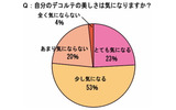 自分のデコルテの美しさは気になりますか？の画像