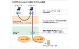 サービスイメージの画像