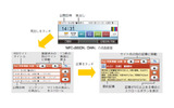 最上位「MFC-J950DN/DWN」のRSSリーダー機能のイメージの画像