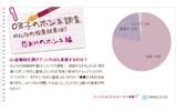 結婚相手にいちばん望むもの「性格」78%。なんとかなるかもしれない……の画像