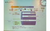 IPSecとWAPを併用し安全な通信環境を提供するの画像