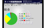 代表選は政党PRの絶好の機会なのだが、今回の民主党のケースは印象が悪くなっているの画像