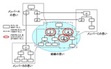 聞き出した思いの可視化の画像