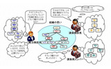適用事例の画像