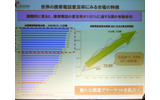 国別の携帯電話普及率をみると、日本は欧州諸国に比べて低いの画像