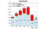 検挙件数の推移の画像