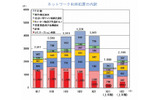 ネットワーク利用犯罪の内訳の画像