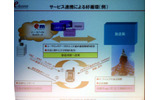 放送と通信のサービス連携によって好循環を生むの画像